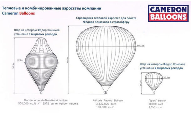 Первое в&nbsp;истории наполнение самого большого на&nbsp;Земле теплового аэростата &laquo;Россия&raquo;